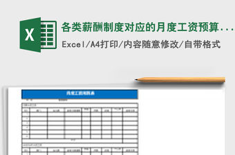 各類薪酬制度對應(yīng)的月度工資預(yù)算表