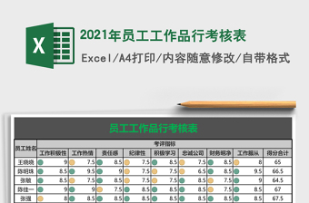 2021年員工工作品行考核表