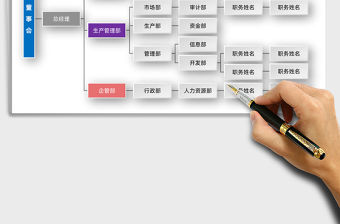 2021年房地產企業(yè)行政人事組織架構