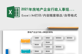 2021年房地產(chǎn)企業(yè)行政人事組織架構(gòu)