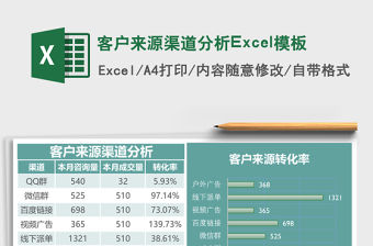 客戶來源渠道分析Excel模板