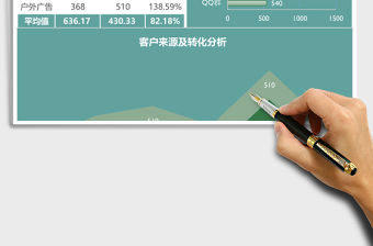 客戶來源渠道分析Excel模板