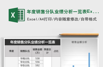 年度銷售分隊業(yè)績分析一覽表Excel表格