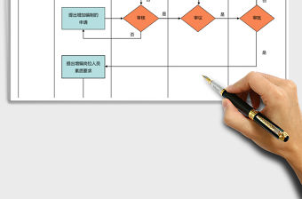 2021年增加編制申請流程圖
