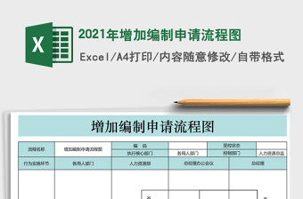 2021年增加編制申請流程圖