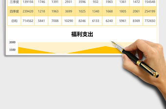 橙色企業基本開銷支出分析圖excel表格模板