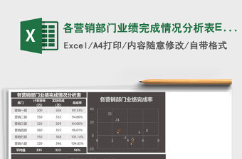2022半年業績完成情況可視化分析