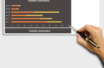 各營銷部門業績完成情況分析表Excel模板