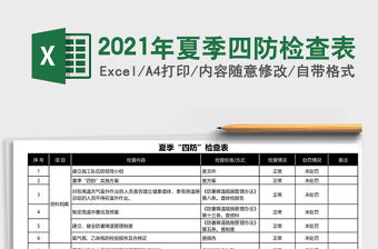 2021年夏季四防檢查表