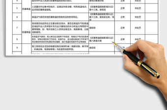 2021年夏季四防檢查表