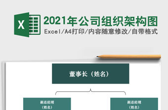 2021年公司組織架構圖