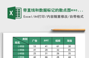 帶直線和數(shù)據(jù)標(biāo)記的散點(diǎn)圖excel模板