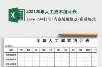 2021年年人工成本統(tǒng)計(jì)表