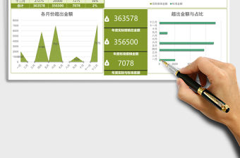 實用年度差旅費財務分析報告excel模板