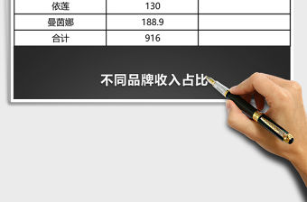 不同品牌收入占比分析Excel模板