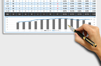 2021年人力資源動態數據分析