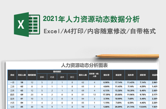 2021年人力資源動態(tài)數(shù)據(jù)分析