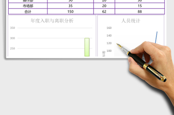 入職與離職人員統(tǒng)計(jì)excel模板
