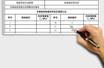 2021年混凝土強度檢驗評定報告