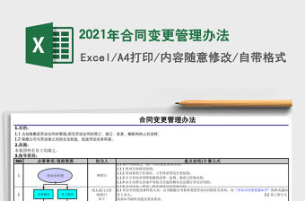 2021年合同變更管理辦法