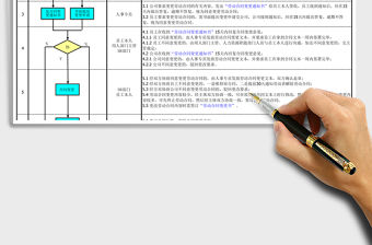 2021年合同變更管理辦法