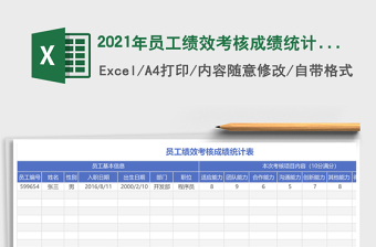2021年員工績(jī)效考核成績(jī)統(tǒng)計(jì)表