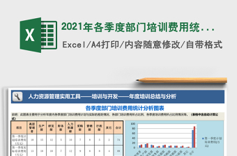 2021年各季度部門(mén)培訓(xùn)費(fèi)用統(tǒng)計(jì)分析圖表