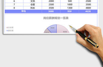 簡約公司崗位薪酬幅度規(guī)劃excel模板