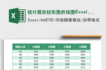統(tǒng)計簇狀柱形圖折線圖Excel模板