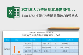 2021年人力資源現狀與離崗情況分析表帶分析圖