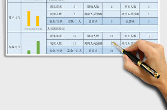 2021年人力資源現狀與離崗情況分析表帶分析圖