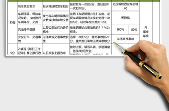 司機(jī)績效考核excel表格模板