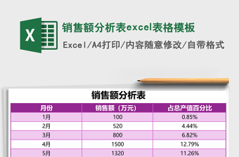 銷售額分析表excel表格模板