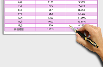 銷售額分析表excel表格模板
