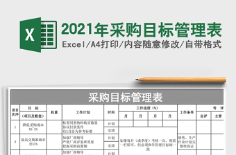 2021年采購(gòu)目標(biāo)管理表