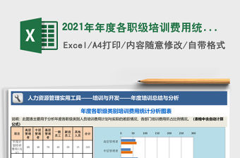 2021年年度各職級培訓費用統計分析圖表