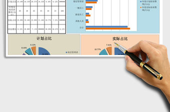 2021年年度各職級培訓費用統計分析圖表