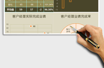 客戶經理業績統計分析Excel模板