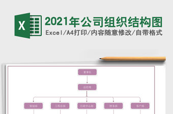 2021年公司組織結構圖