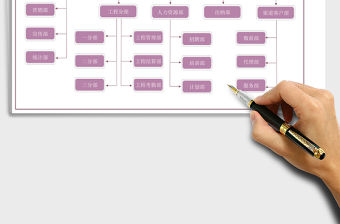 2021年公司組織結構圖