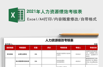 2021年人力資源績效考核表