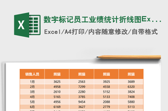 數(shù)字標記員工業(yè)績統(tǒng)計折線圖Excel模板