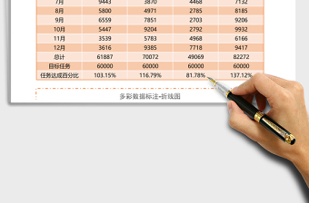 數(shù)字標記員工業(yè)績統(tǒng)計折線圖Excel模板