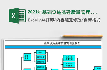 2021年基礎設施基建質量管理流程圖