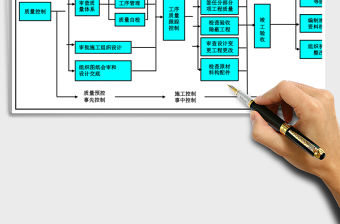 2021年基礎設施基建質量管理流程圖