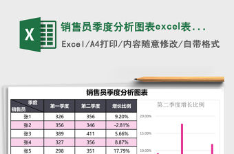 銷售員季度分析圖表excel表格模板