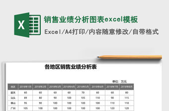 銷售業績分析圖表excel模板