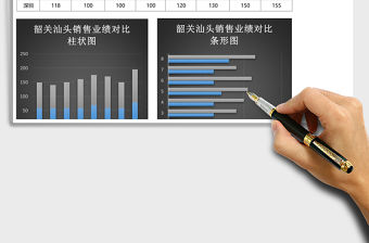 銷售業績分析圖表excel模板