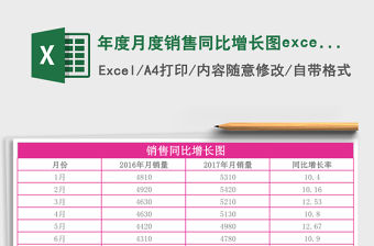 年度月度銷售同比增長圖excel模板