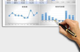 銷售利潤(rùn)表可視化圖Excel表格